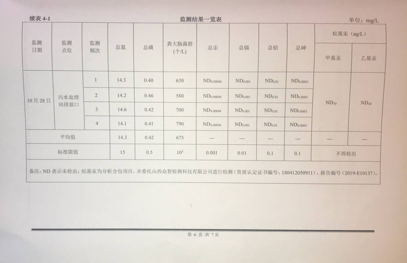 10月污水廠工藝運(yùn)行穩(wěn)定2.jpg