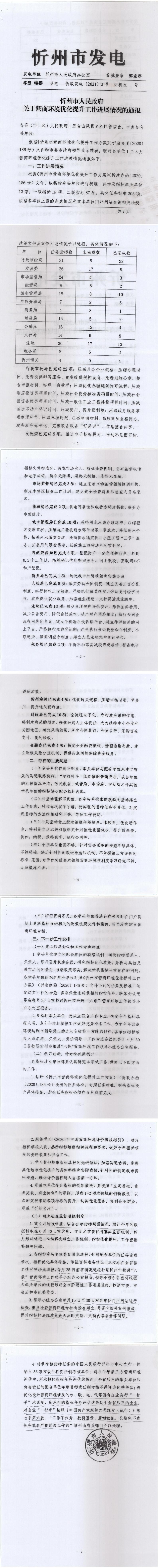 210408-忻州市人民政府關于營商環境優化提升工作進展情況的通報_0.jpg